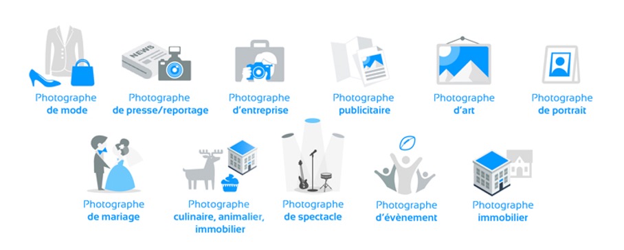 Les activités du photographe